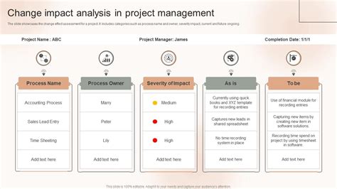 change impact assessment definition